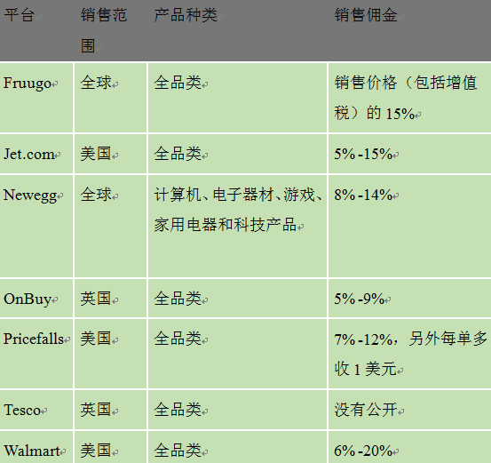 7個你可能還未涉水的電商平臺，他們的潛力不容忽視