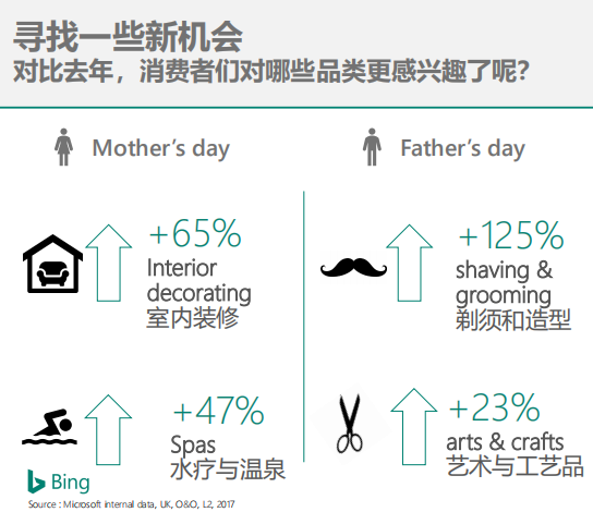 母親節(jié)將至，跨境電商賣家如何通過數(shù)據(jù)分析選品促銷？