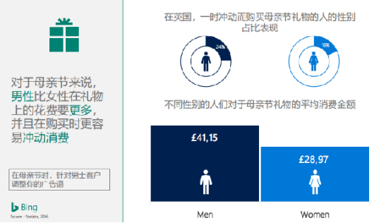 母親節(jié)將至，跨境電商賣家如何通過數(shù)據(jù)分析選品促銷？