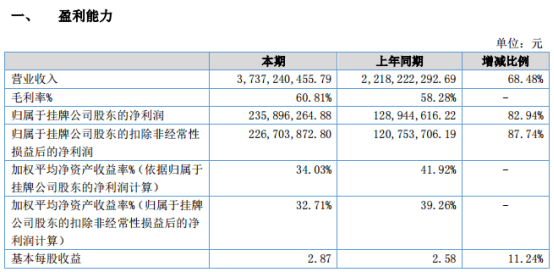 2017年度營收37億元，利潤達(dá)2.35億元，傲基說今年要干這8件大事