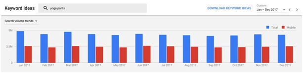 如何最大化Google Keyword Planner的使用價(jià)值？