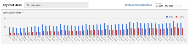 如何最大化Google Keyword Planner的使用價(jià)值？