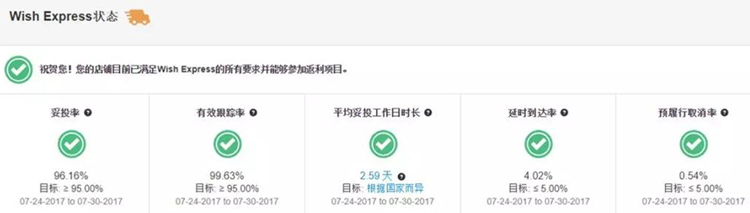 如何借力Wish Express海外倉，實現(xiàn)業(yè)績的快速提升？