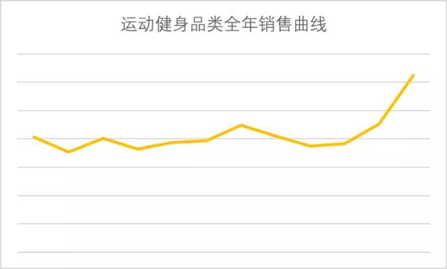 亞馬遜體育用品品類攻略：教你如何發(fā)力吸引海外消費者？