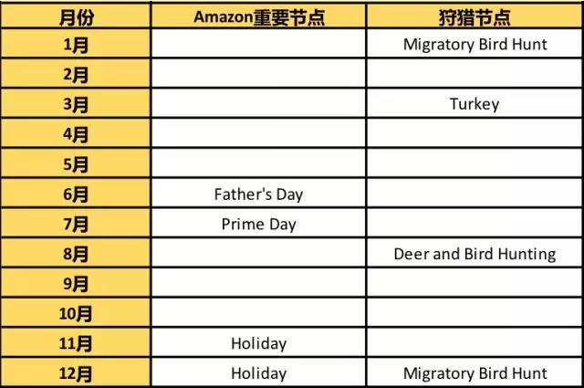 亞馬遜體育用品品類攻略：教你如何發(fā)力吸引海外消費者？