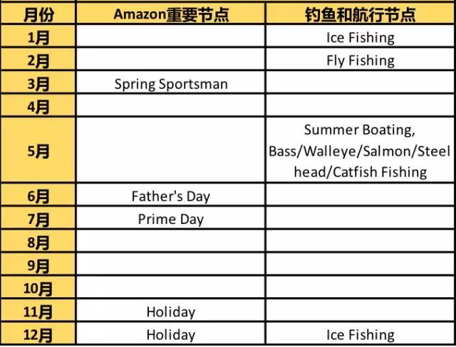 亞馬遜體育用品品類攻略：教你如何發(fā)力吸引海外消費者？