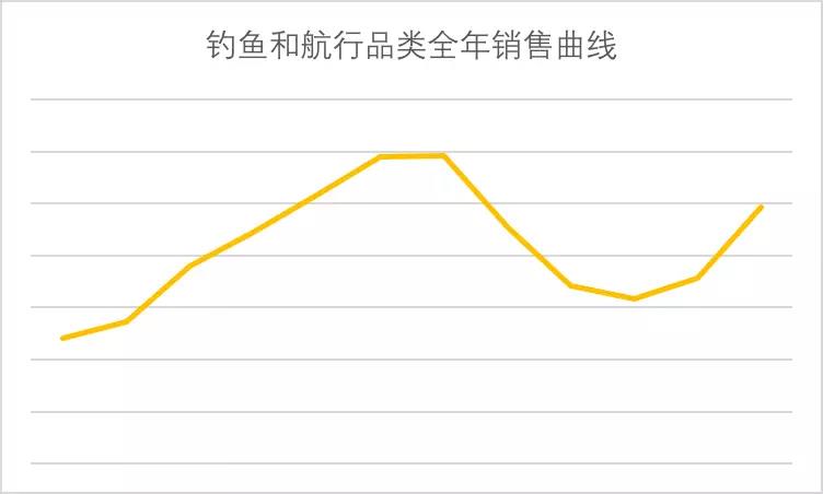 亞馬遜體育用品品類攻略：教你如何發(fā)力吸引海外消費者？