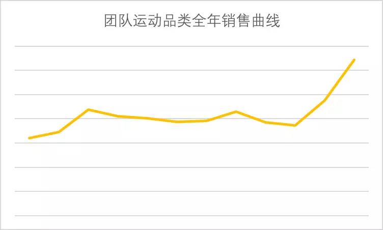 亞馬遜體育用品品類攻略：教你如何發(fā)力吸引海外消費者？