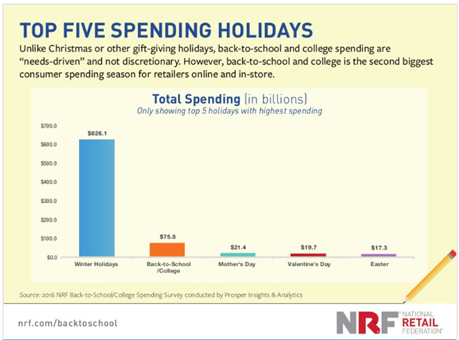 解讀2018返校購物季選品趨勢，最賺錢的品類當屬這些……