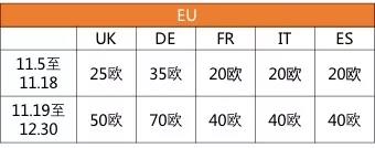 重要通知：亞馬遜黑五、網(wǎng)一及圣誕節(jié)的Deal申報已開通！