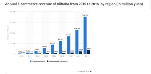 深度報(bào)告：2018年全球五大洲TOP電商平臺(tái)詳實(shí)盤點(diǎn)