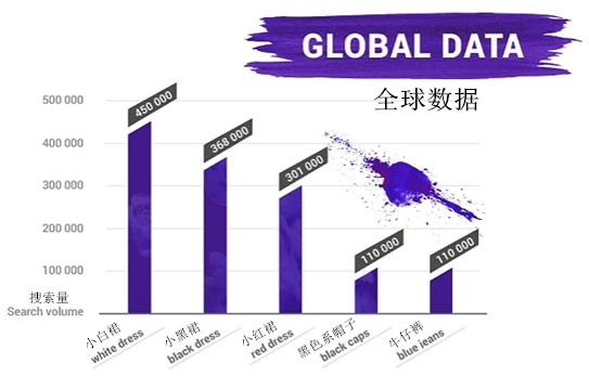 外媒：2018年時尚電商網(wǎng)站榜單出爐，哪些關(guān)鍵詞上了熱搜？