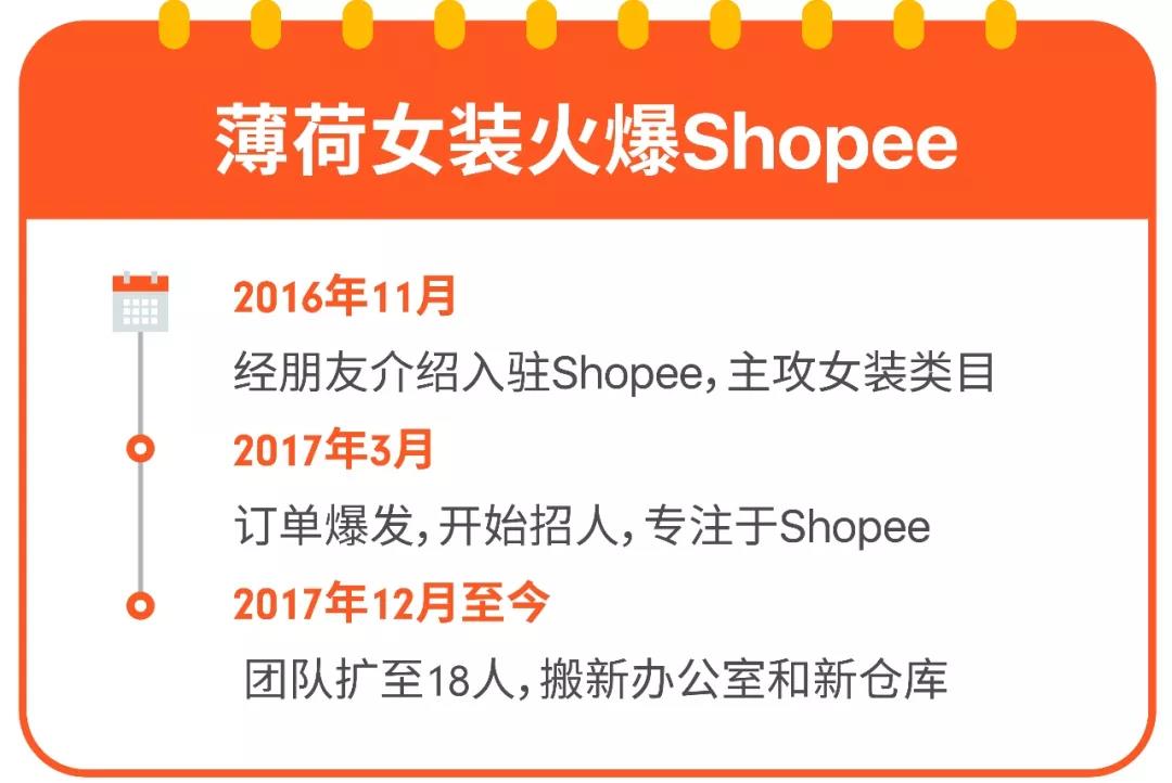 揭秘Shopee臺灣女裝大賣的店鋪運(yùn)營訣竅