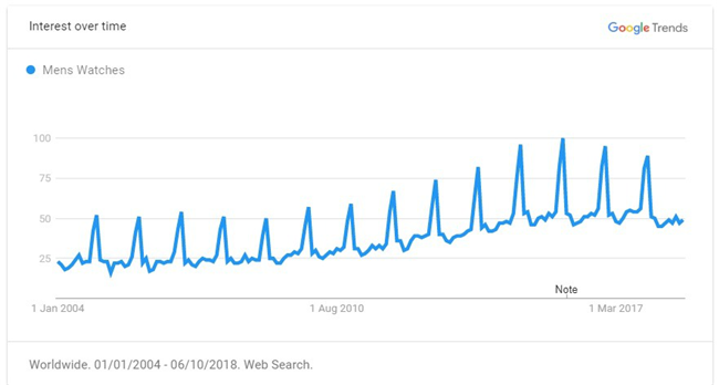 2019年出口電商選品最強攻略（全），解鎖年度爆款TOP 60品類清單