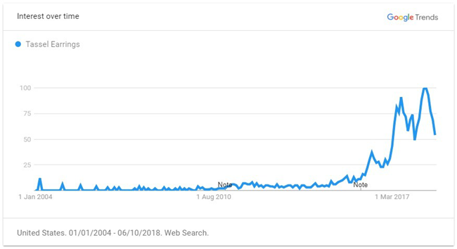 2019年出口電商選品最強攻略（全），解鎖年度爆款TOP 60品類清單