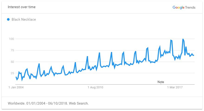 2019年出口電商選品最強攻略（全），解鎖年度爆款TOP 60品類清單