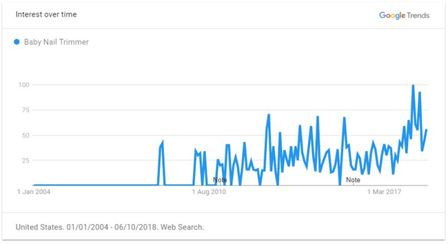 2019年出口電商選品最強攻略（全），解鎖年度爆款TOP 60品類清單