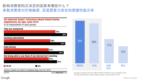 行業(yè)洞察：智能硬件市場春光正好，賣家如何搶占先機？