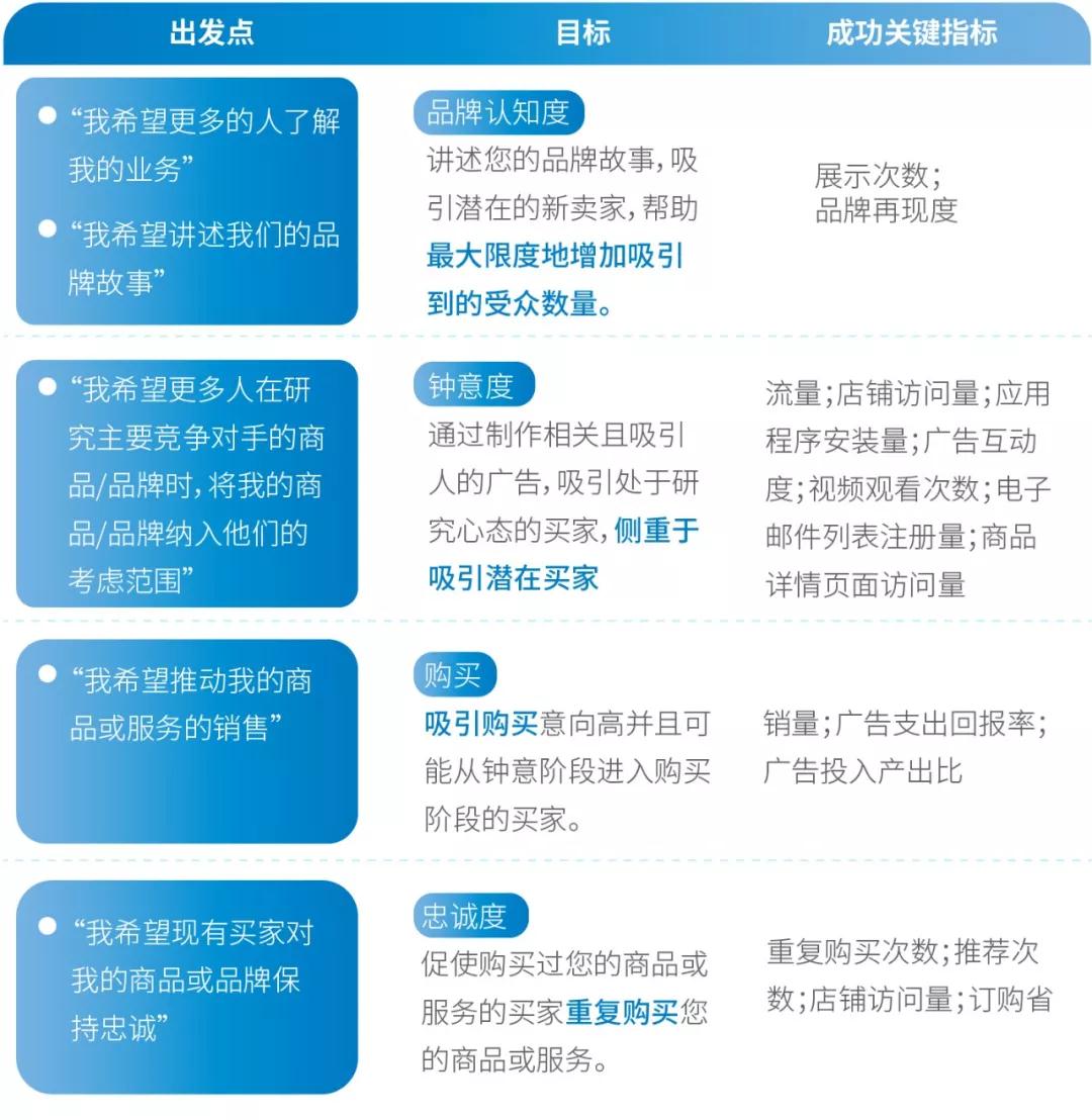 2020年！90%的亞馬遜賣家都可能忽略的第一個商機